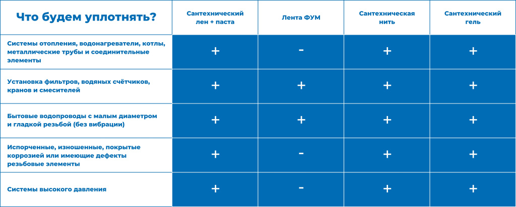 для резьбы таблицаъ.jpg для резьбы таблицаъ.jpg